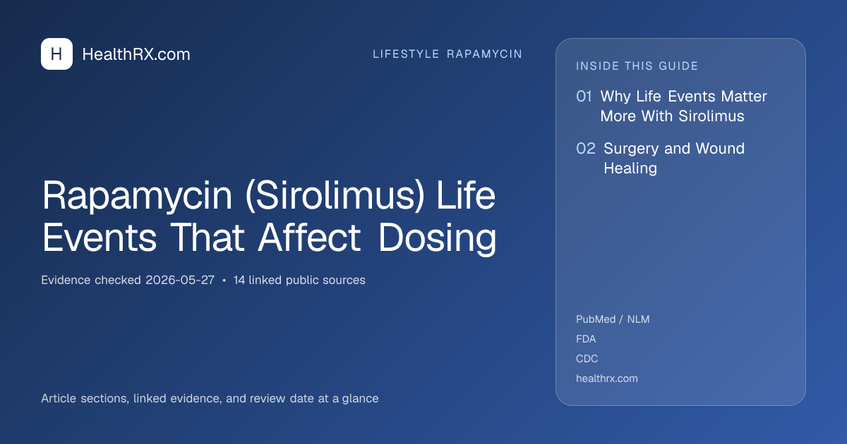 Evidence overview for Rapamycin (Sirolimus) Life Events That Affect Dosing