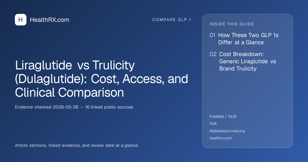 Evidence overview for Liraglutide vs Trulicity (Dulaglutide): Cost, Access, and Clinical Comparison