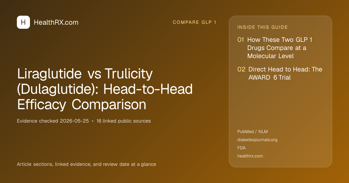 Evidence overview for Liraglutide vs Trulicity (Dulaglutide): Head-to-Head Efficacy Comparison