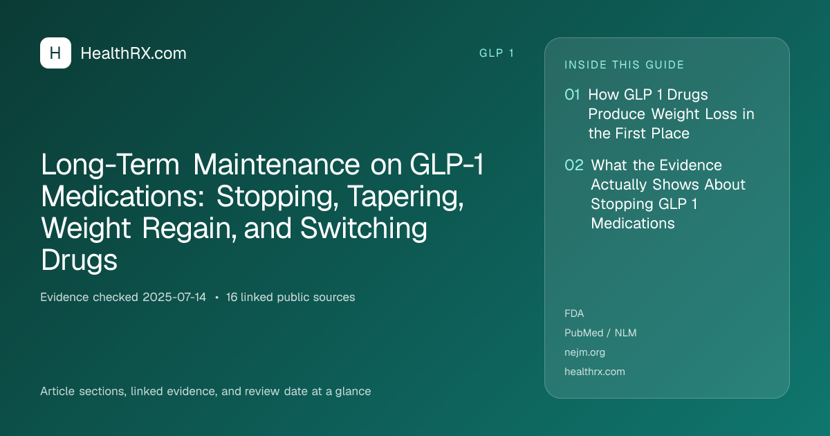 Evidence overview for Long-Term Maintenance on GLP-1 Medications: Stopping, Tapering, Weight Regain, and Switching Drugs