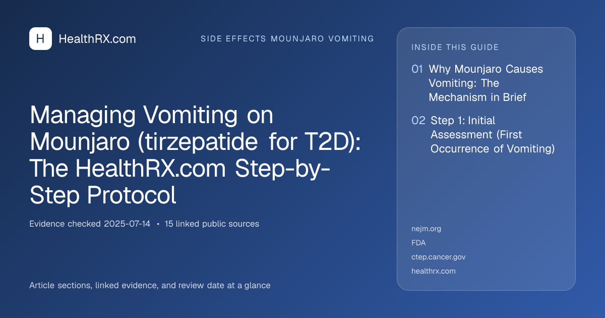 Evidence overview for Managing Vomiting on Mounjaro (tirzepatide for T2D): The HealthRX.com Step-by-Step Protocol