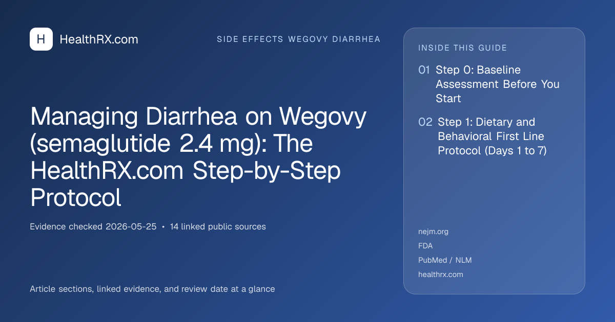 Evidence overview for Managing Diarrhea on Wegovy (semaglutide 2.4 mg): The HealthRX.com Step-by-Step Protocol
