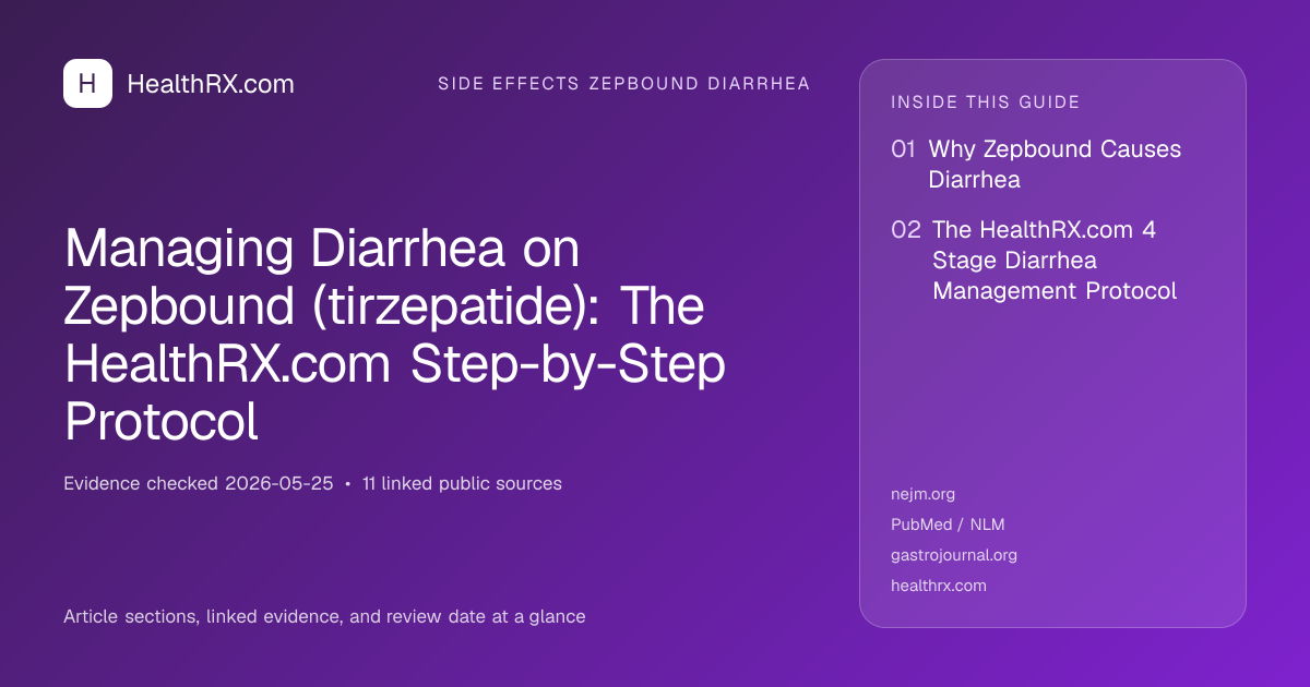 Evidence overview for Managing Diarrhea on Zepbound (tirzepatide): The HealthRX.com Step-by-Step Protocol