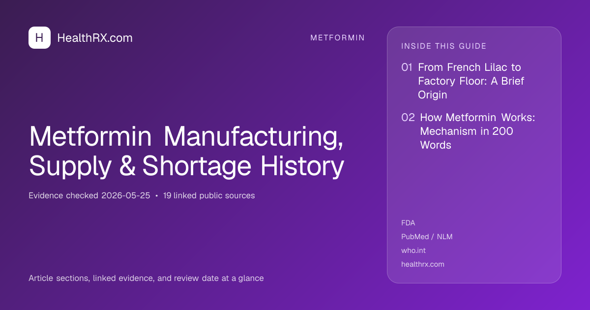 Evidence overview for Metformin Manufacturing, Supply & Shortage History