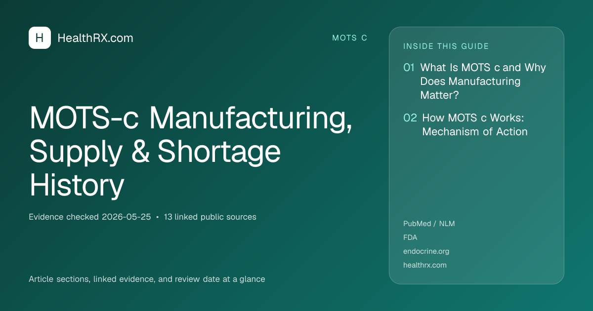 Evidence overview for MOTS-c Manufacturing, Supply & Shortage History