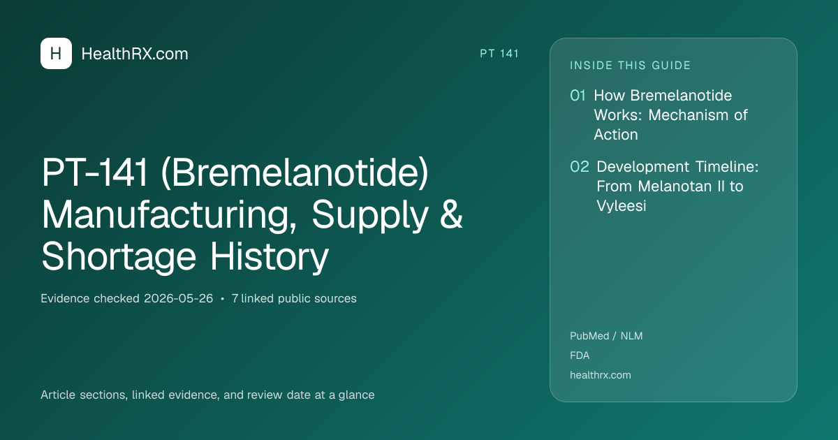 Evidence overview for PT-141 (Bremelanotide) Manufacturing, Supply & Shortage History