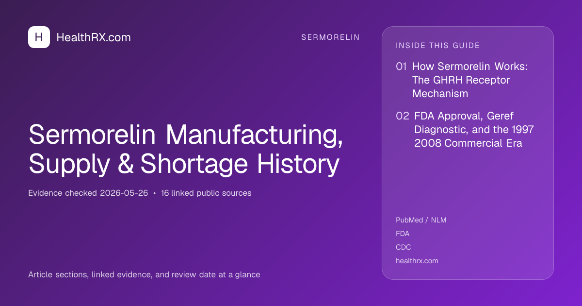 Evidence overview for Sermorelin Manufacturing, Supply & Shortage History