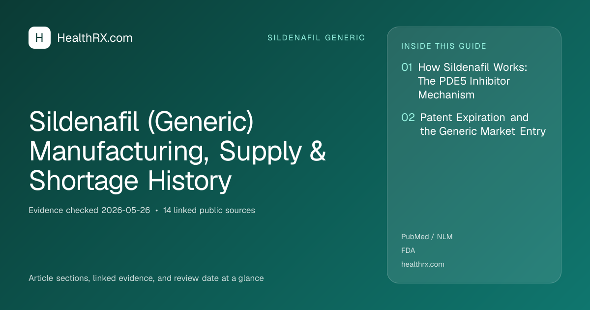 Evidence overview for sildenafil generic: Sildenafil (Generic) Manufacturing, Supply & Shortage History