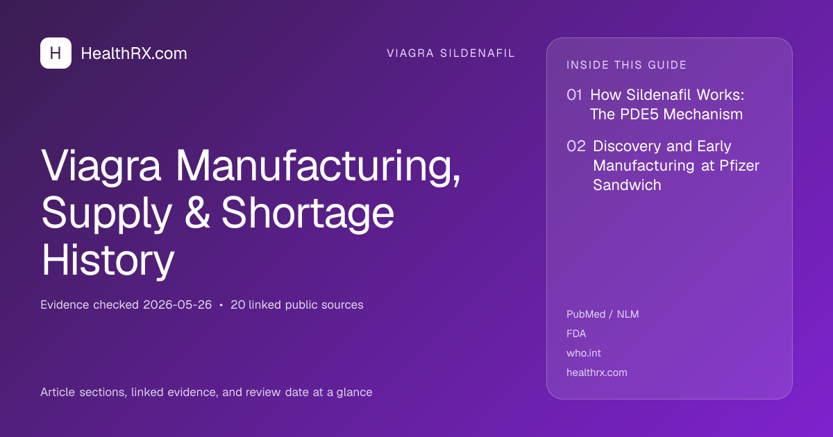 Evidence overview for Viagra Manufacturing, Supply & Shortage History