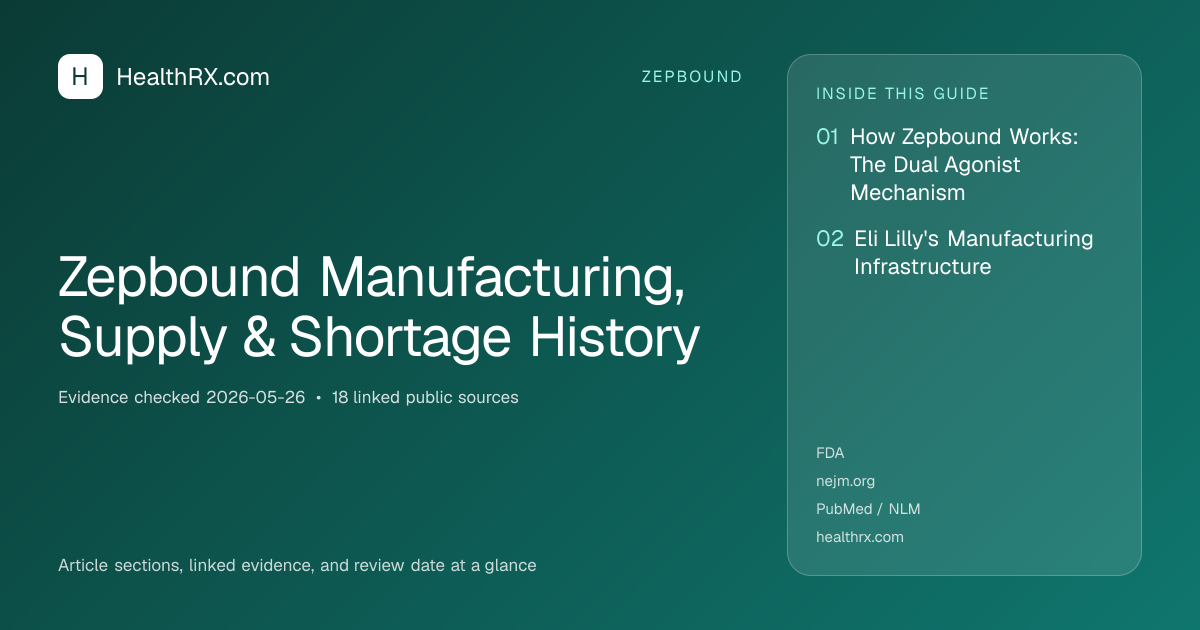 Evidence overview for Zepbound Manufacturing, Supply & Shortage History
