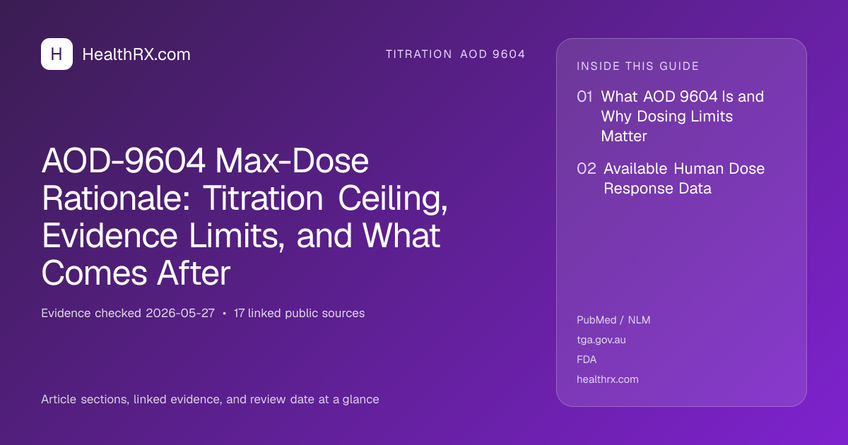 Evidence overview for AOD-9604 Max-Dose Rationale: Titration Ceiling, Evidence Limits, and What Comes After
