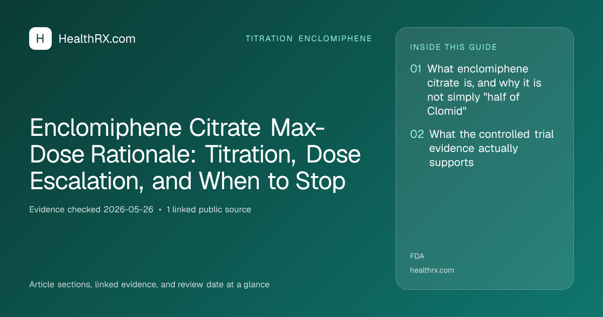 Evidence overview for Enclomiphene Citrate Max-Dose Rationale: Titration, Dose Escalation, and When to Stop