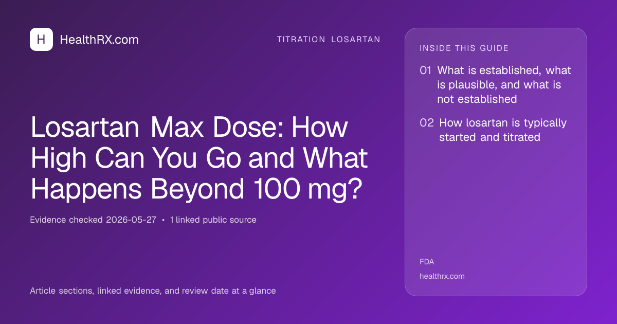 Evidence overview for titration losartan: Losartan Max Dose: How High Can You Go and What Happens Beyond 100 mg?