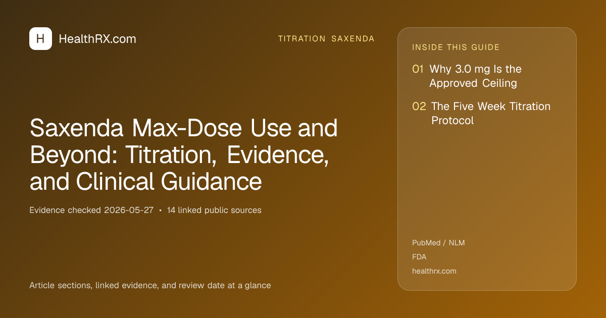 Evidence overview for Saxenda Max-Dose Use and Beyond: Titration, Evidence, and Clinical Guidance