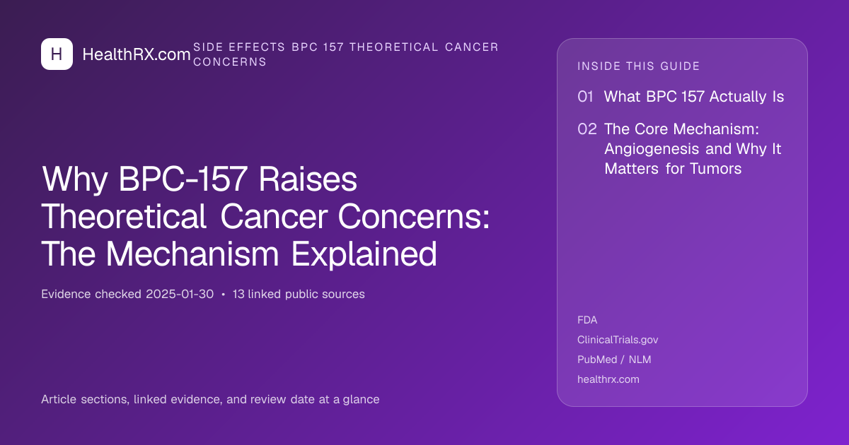 Evidence overview for Why BPC-157 Raises Theoretical Cancer Concerns: The Mechanism Explained