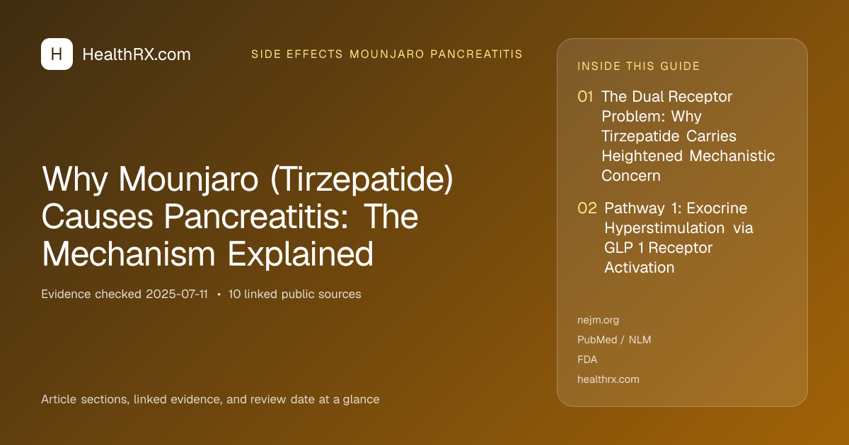 Evidence overview for Why Mounjaro (Tirzepatide) Causes Pancreatitis: The Mechanism Explained