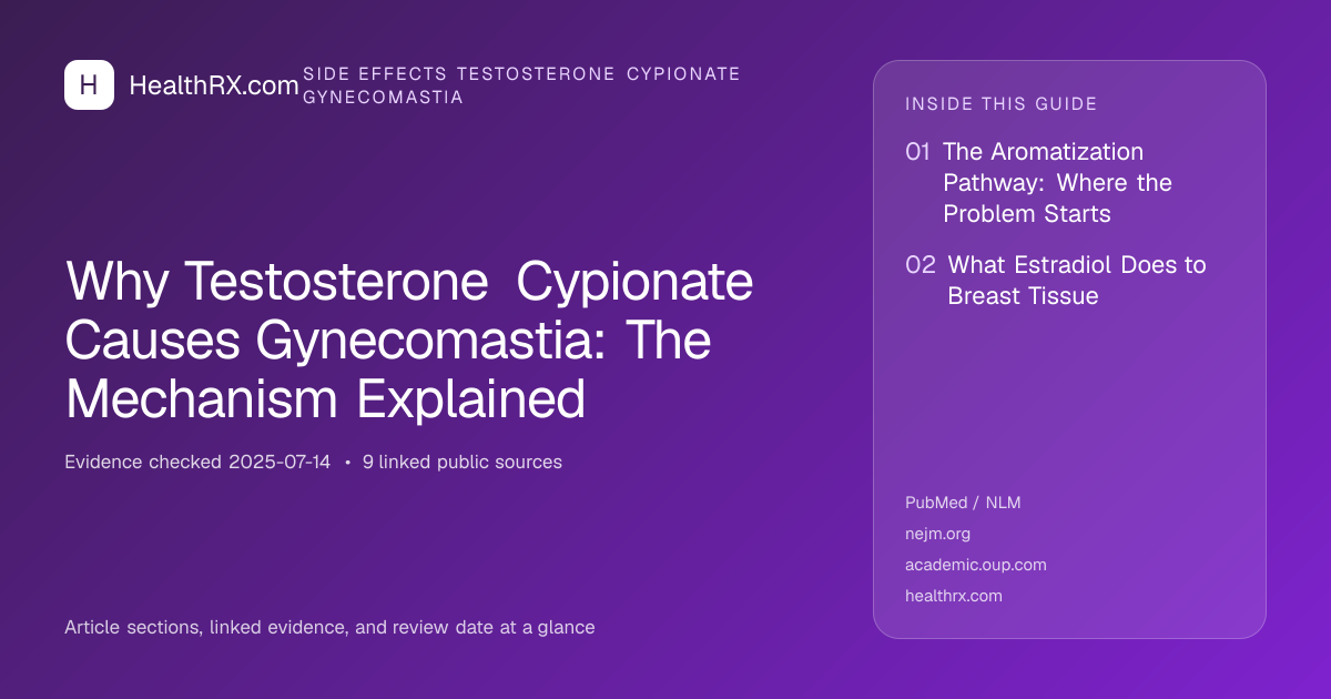 Evidence overview for Why Testosterone Cypionate Causes Gynecomastia: The Mechanism Explained