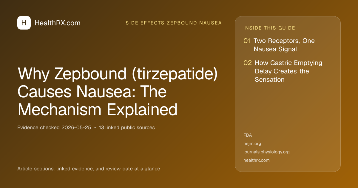 Evidence overview for Why Zepbound (tirzepatide) Causes Nausea: The Mechanism Explained