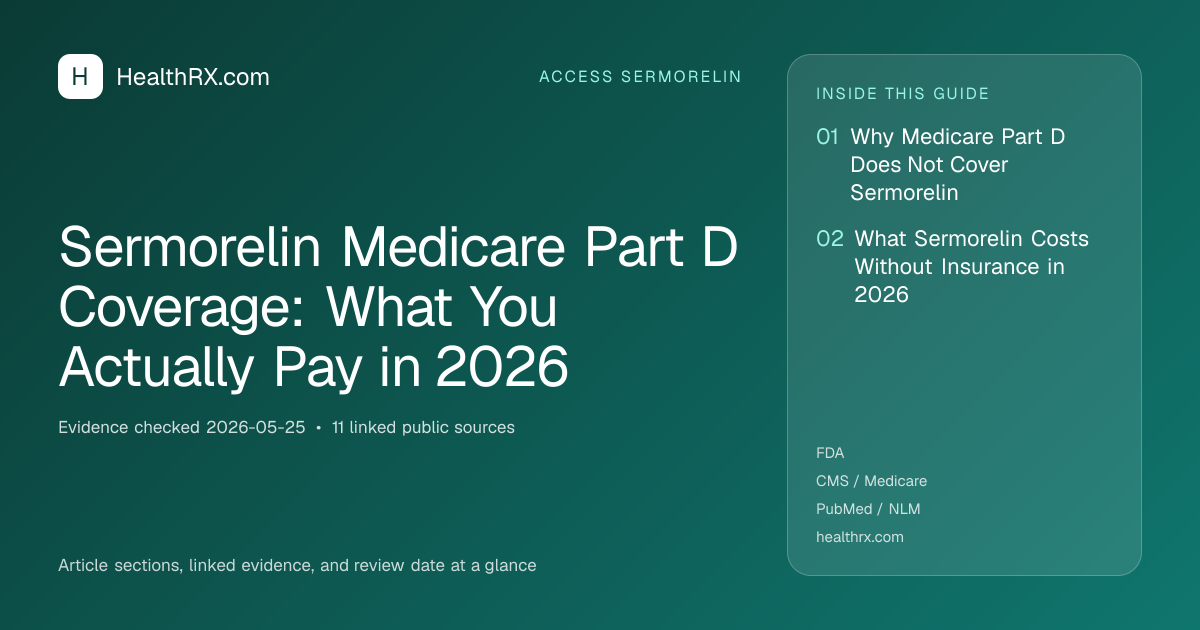 Evidence overview for Sermorelin Medicare Part D Coverage: What You Actually Pay in 2026