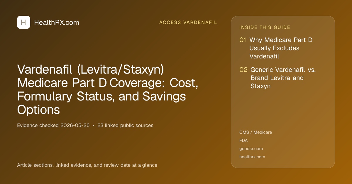 Evidence overview for Vardenafil (Levitra/Staxyn) Medicare Part D Coverage: Cost, Formulary Status, and Savings Options