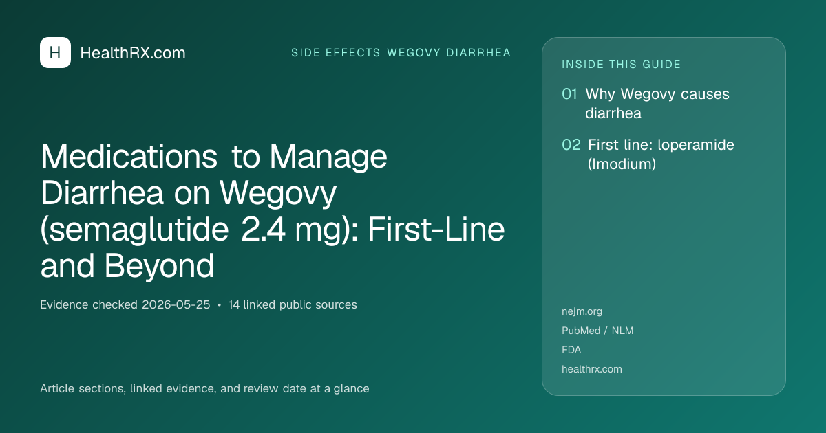 Evidence overview for Medications to Manage Diarrhea on Wegovy (semaglutide 2.4 mg): First-Line and Beyond