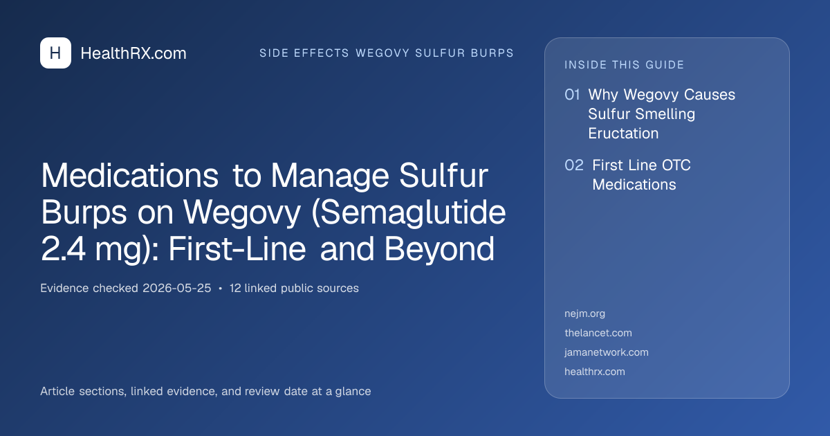 Evidence overview for Medications to Manage Sulfur Burps on Wegovy (Semaglutide 2.4 mg): First-Line and Beyond