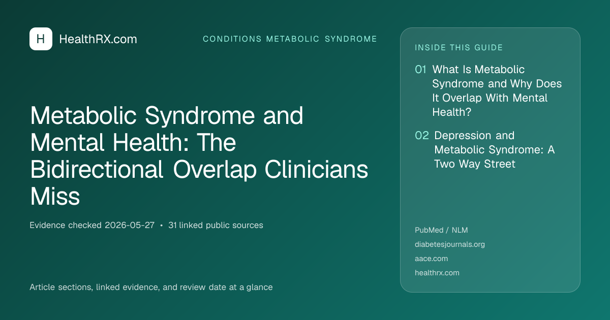 Evidence overview for conditions metabolic syndrome: Metabolic Syndrome and Mental Health: The Bidirectional Overlap Clinicians Miss