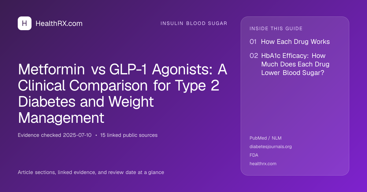 Evidence overview for Metformin vs GLP-1 Agonists: A Clinical Comparison for Type 2 Diabetes and Weight Management