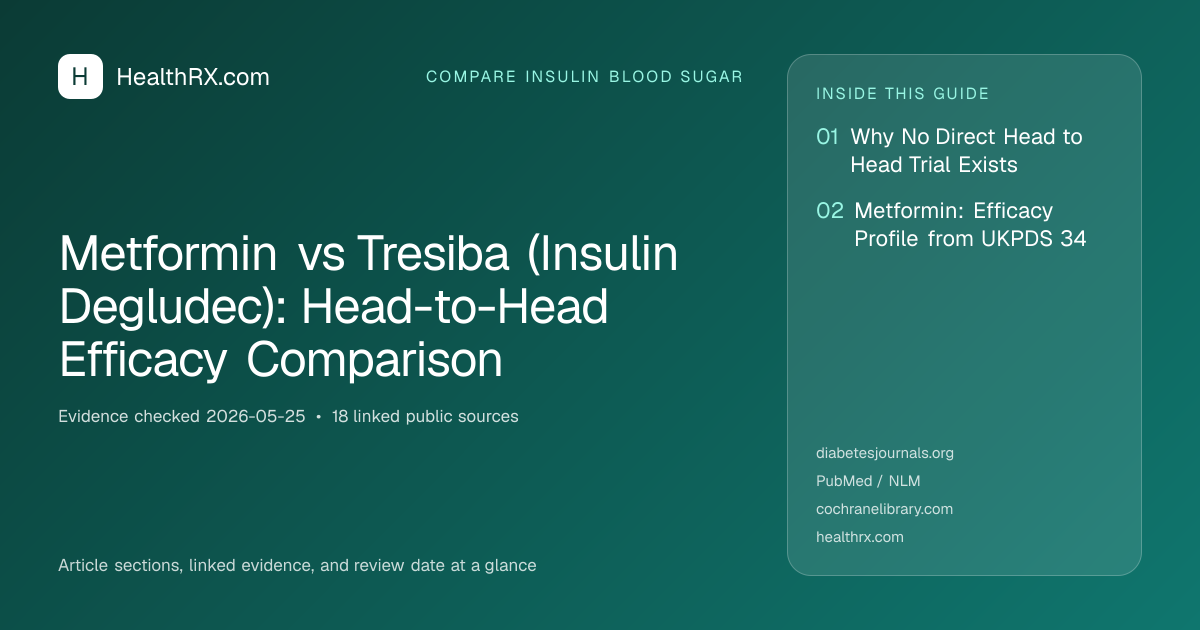 Evidence overview for Metformin vs Tresiba (Insulin Degludec): Head-to-Head Efficacy Comparison