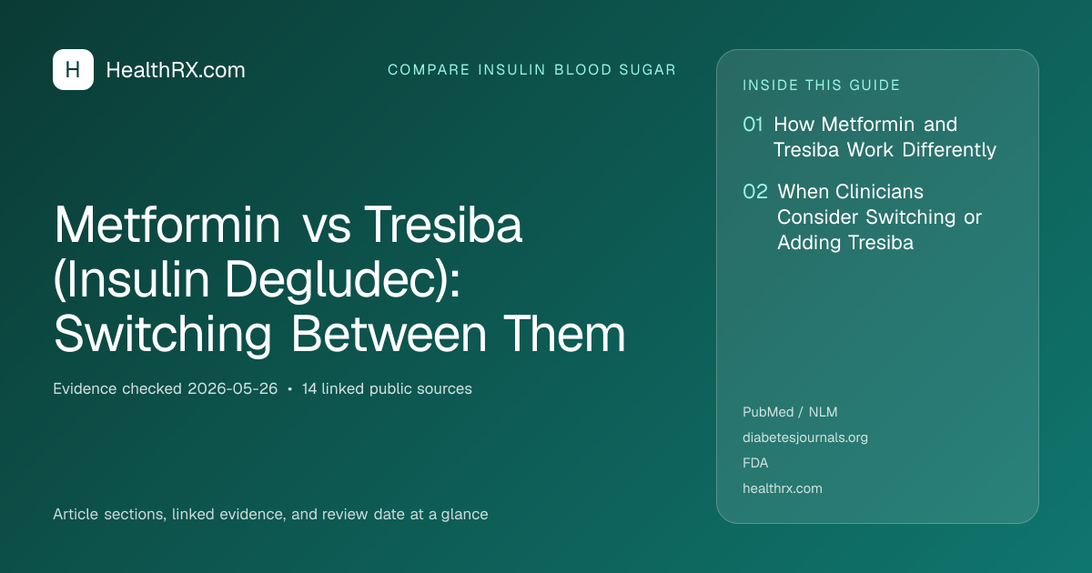 Evidence overview for compare insulin blood sugar: Metformin vs Tresiba (Insulin Degludec): Switching Between Them