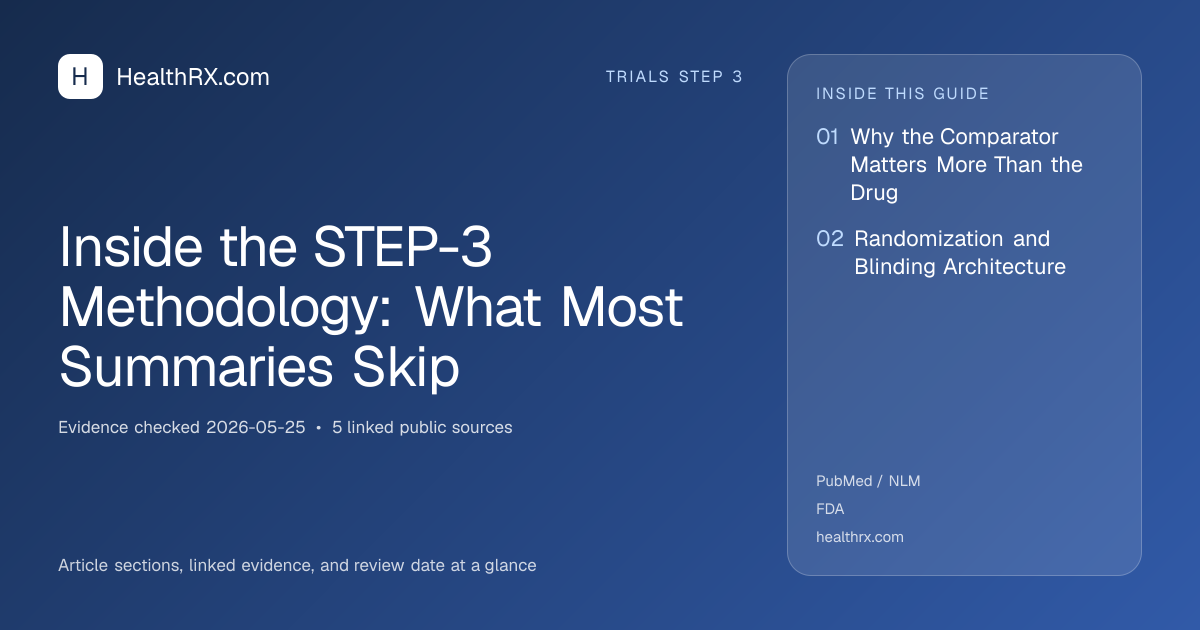 Evidence overview for Inside the STEP-3 Methodology: What Most Summaries Skip