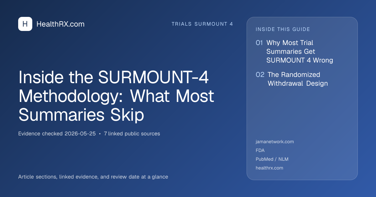 Evidence overview for Inside the SURMOUNT-4 Methodology: What Most Summaries Skip