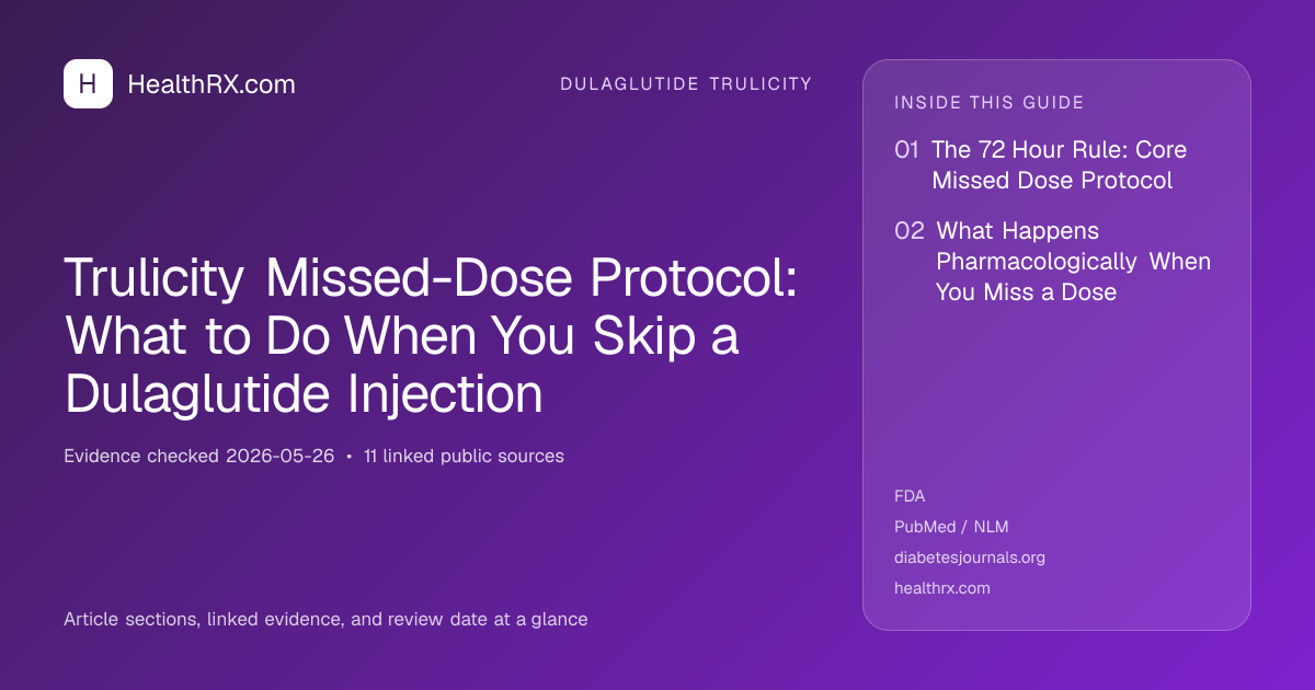 Evidence overview for Trulicity Missed-Dose Protocol: What to Do When You Skip a Dulaglutide Injection