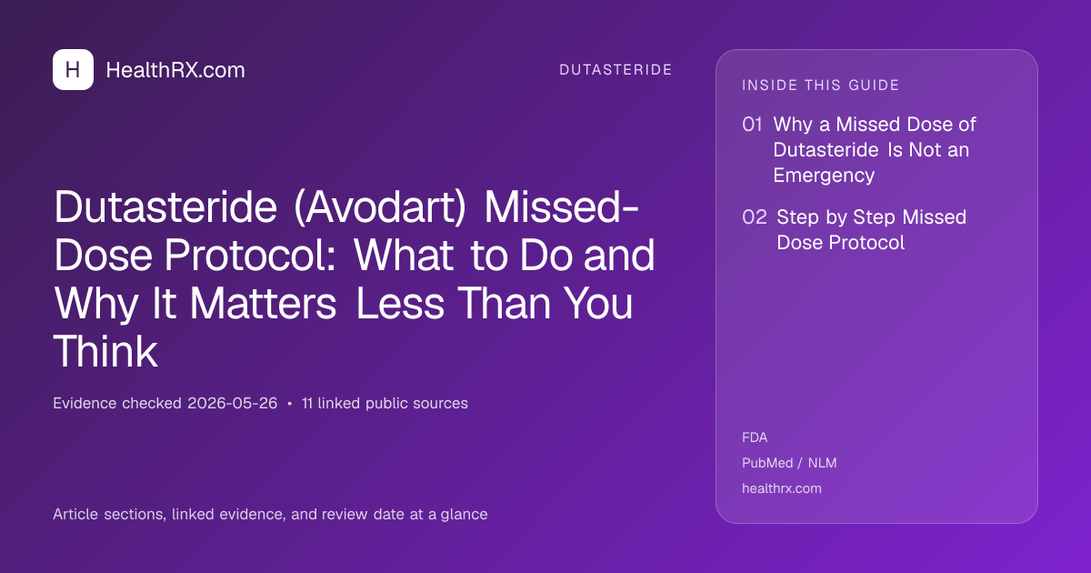 Evidence overview for dutasteride: Dutasteride (Avodart) Missed-Dose Protocol: What to Do and Why It Matters Less Than You Think