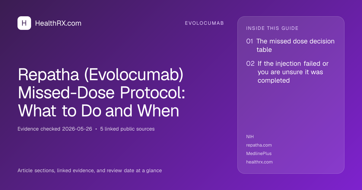 Evidence overview for Repatha (Evolocumab) Missed-Dose Protocol: What to Do and When