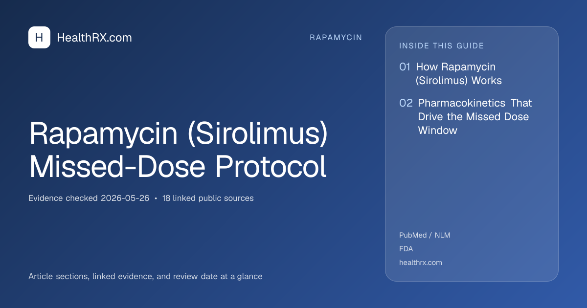 Evidence overview for Rapamycin (Sirolimus) Missed-Dose Protocol