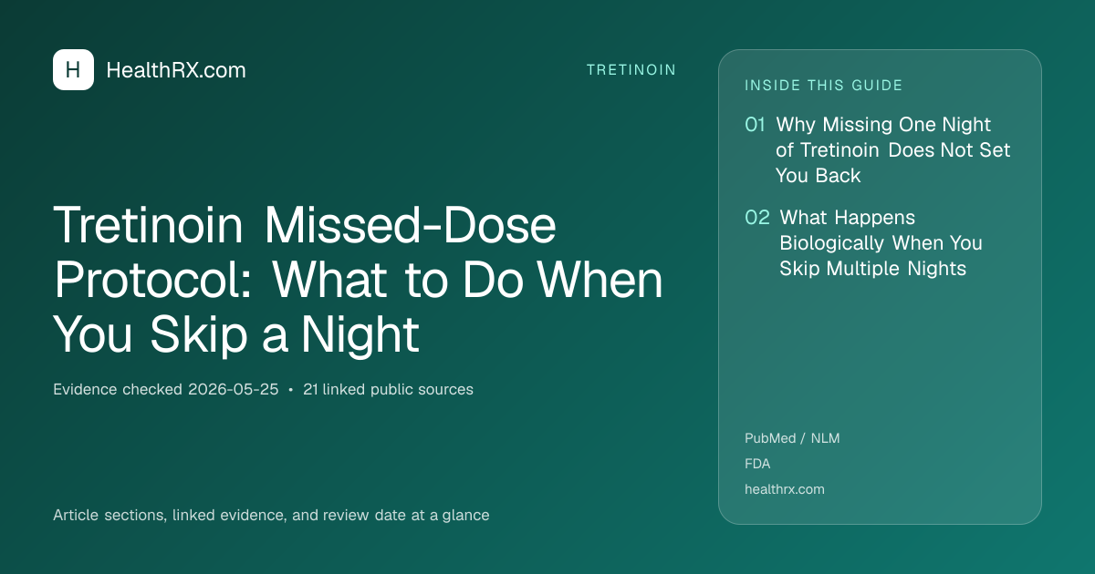 Evidence overview for tretinoin: Tretinoin Missed-Dose Protocol: What to Do When You Skip a Night