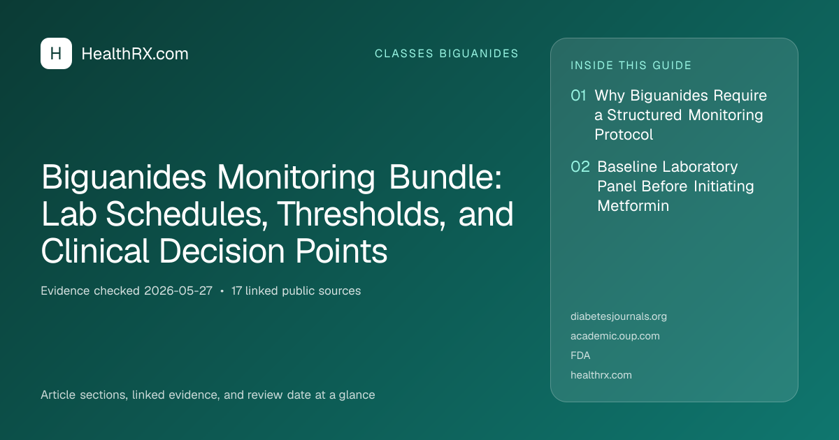 Evidence overview for Biguanides Monitoring Bundle: Lab Schedules, Thresholds, and Clinical Decision Points