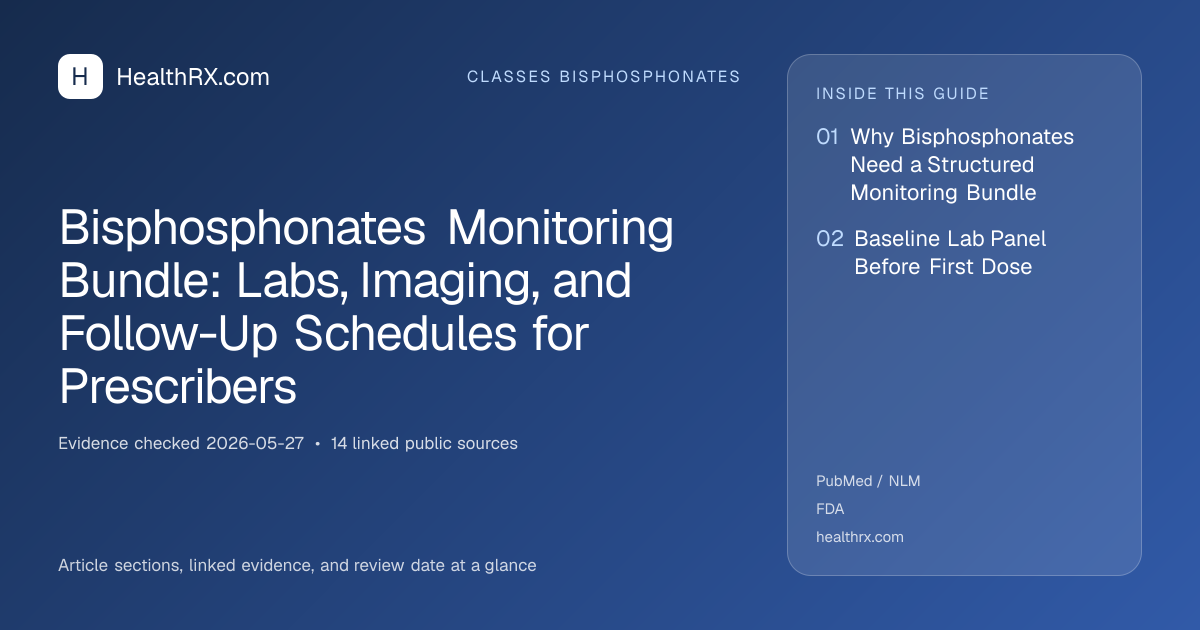 Evidence overview for Bisphosphonates Monitoring Bundle: Labs, Imaging, and Follow-Up Schedules for Prescribers