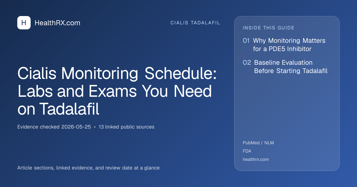 Evidence overview for Cialis Monitoring Schedule: Labs and Exams You Need on Tadalafil