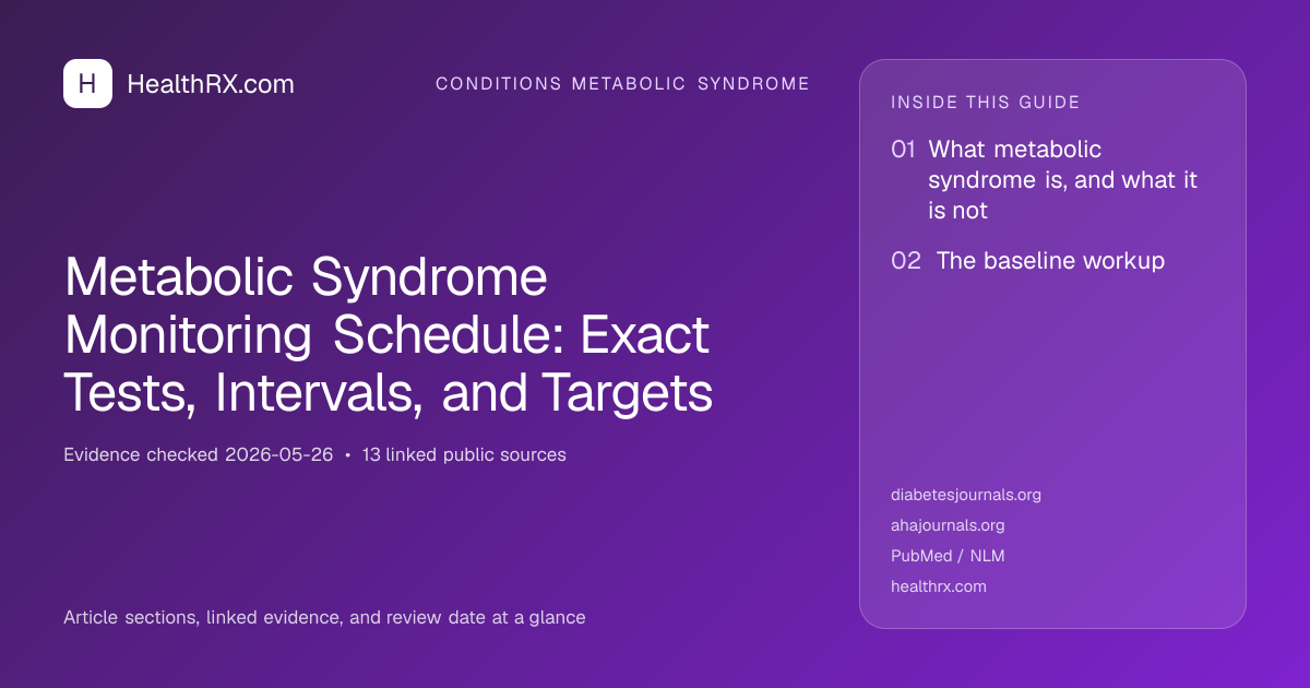 Evidence overview for Metabolic Syndrome Monitoring Schedule: Exact Tests, Intervals, and Targets