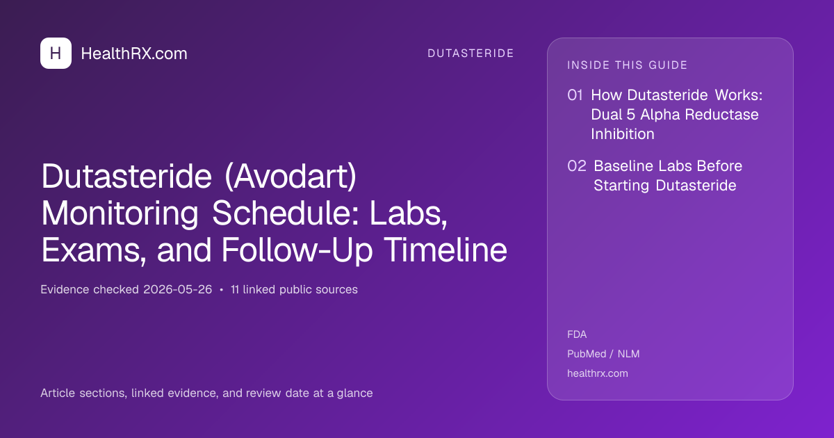 Evidence overview for Dutasteride (Avodart) Monitoring Schedule: Labs, Exams, and Follow-Up Timeline