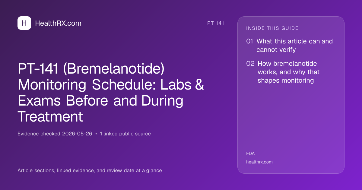 Evidence overview for PT-141 (Bremelanotide) Monitoring Schedule: Labs & Exams Before and During Treatment