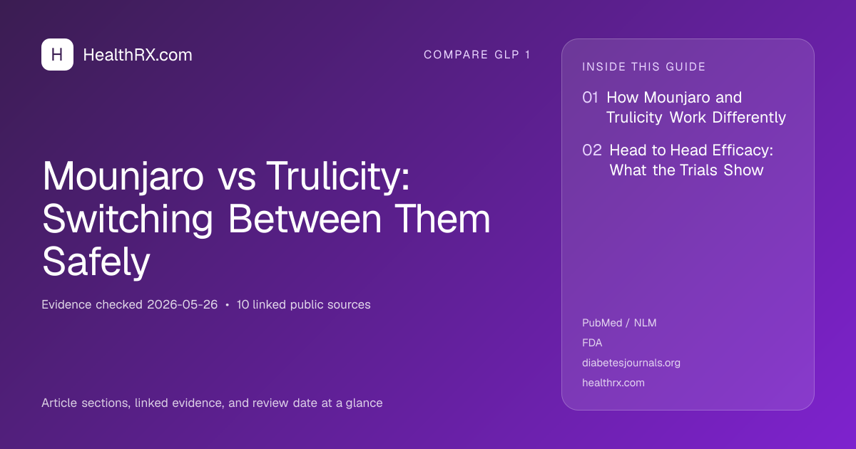 Evidence overview for Mounjaro vs Trulicity: Switching Between Them Safely