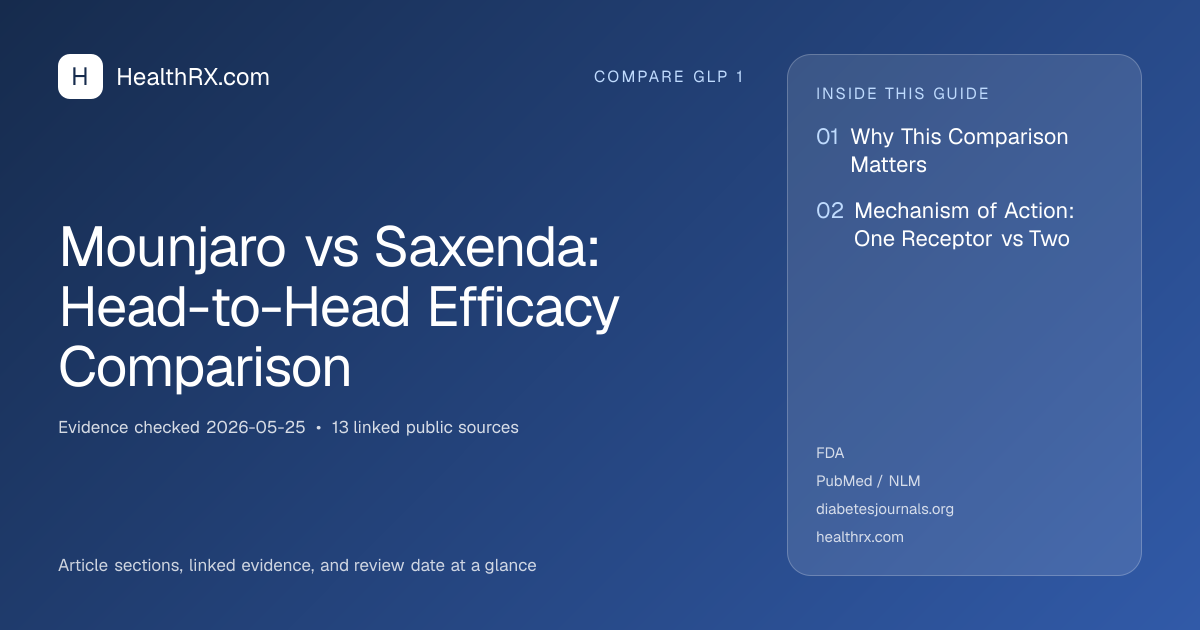 Evidence overview for Mounjaro vs Saxenda: Head-to-Head Efficacy Comparison