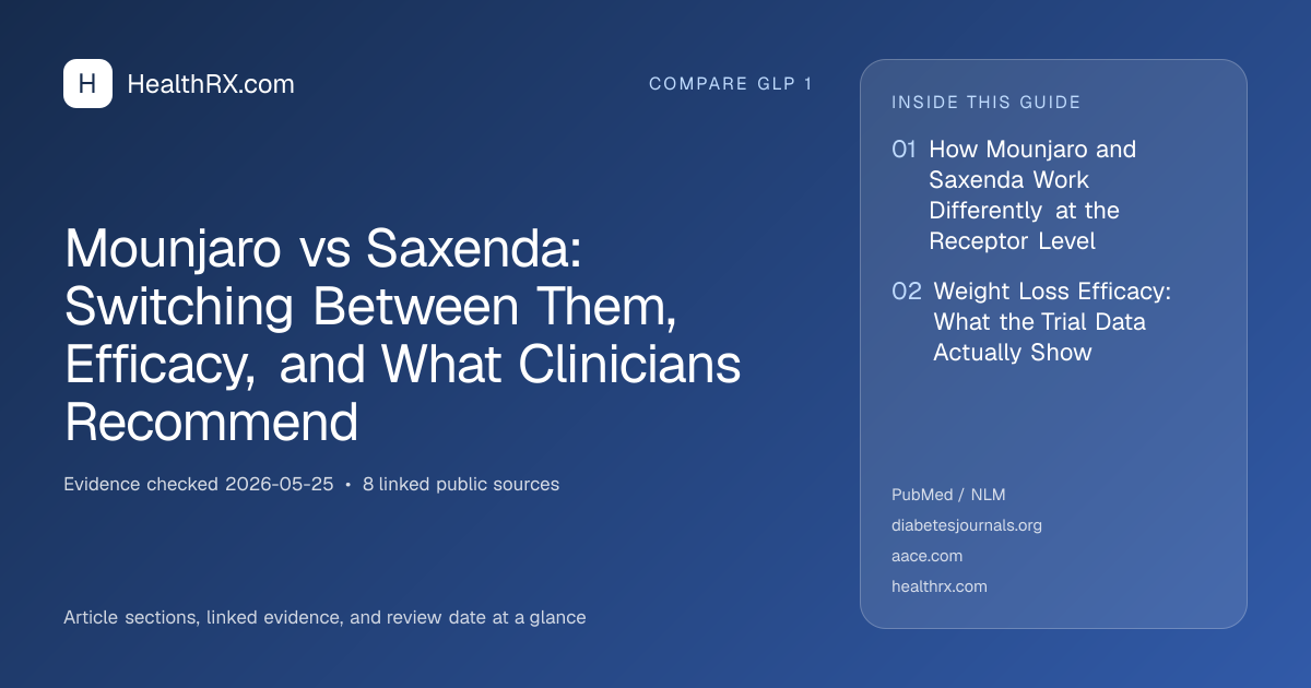 Evidence overview for Mounjaro vs Saxenda: Switching Between Them, Efficacy, and What Clinicians Recommend