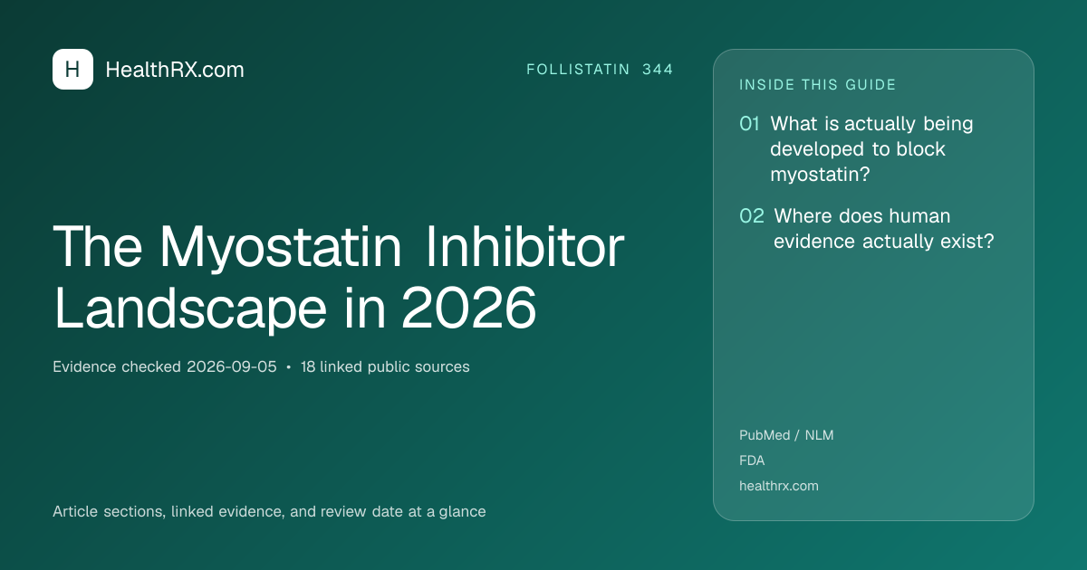 Evidence overview for The Myostatin Inhibitor Landscape in 2026