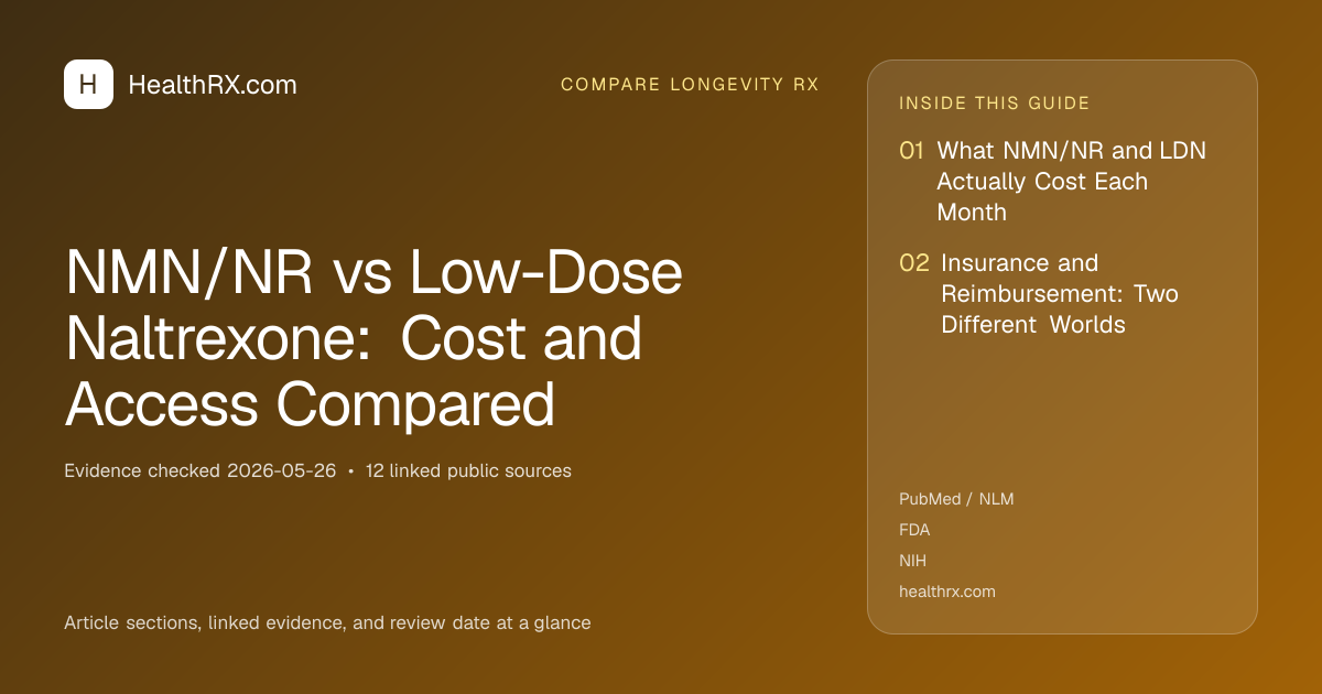 Evidence overview for NMN/NR vs Low-Dose Naltrexone: Cost and Access Compared