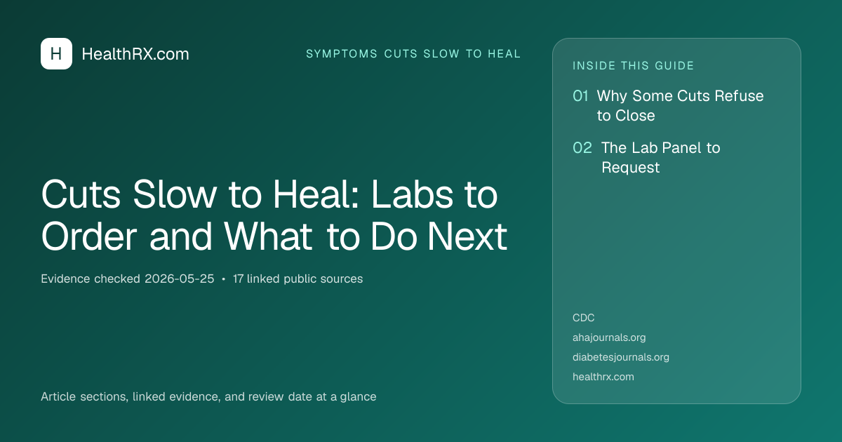 Evidence overview for Cuts Slow to Heal: Labs to Order and What to Do Next