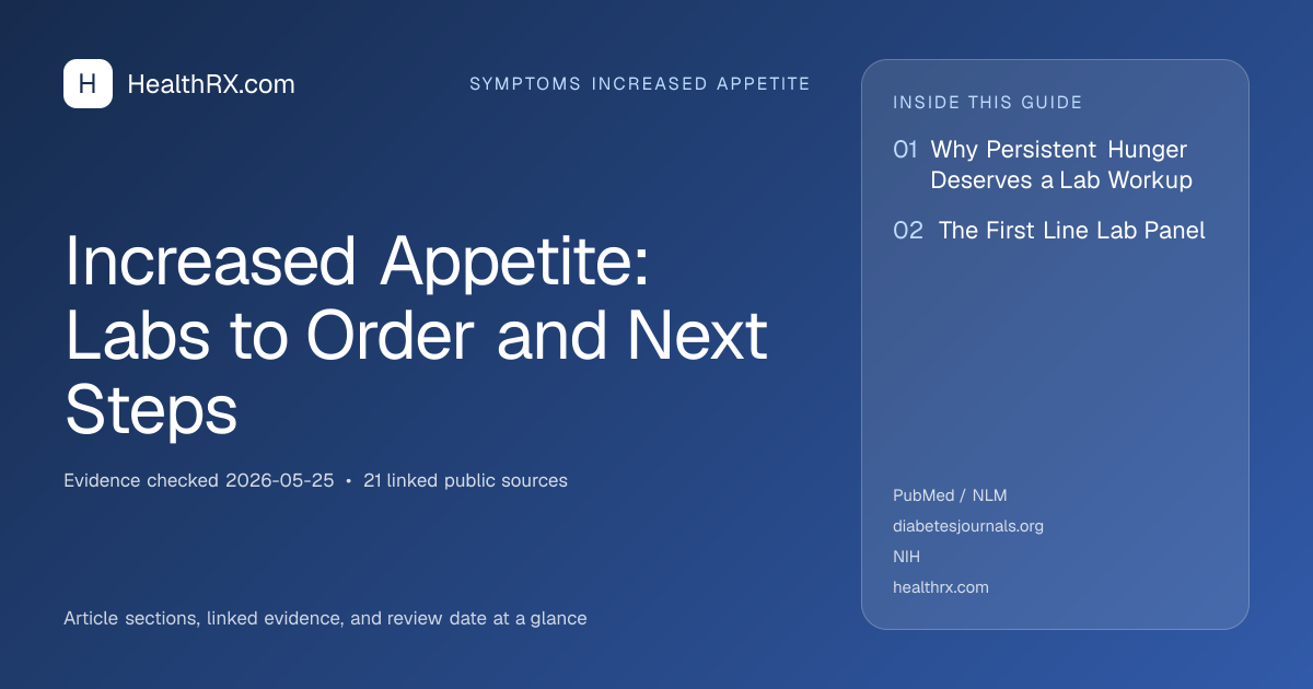 Evidence overview for Increased Appetite: Labs to Order and Next Steps